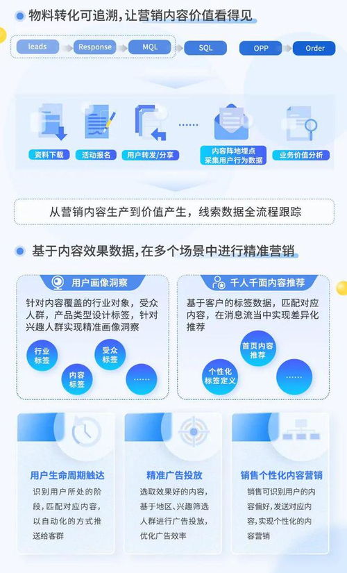 案例分享 科技互聯(lián)網(wǎng)行業(yè)一站式內(nèi)容營(yíng)銷(xiāo)體系構(gòu)建