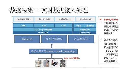 工業互聯網大數據平臺建設方案