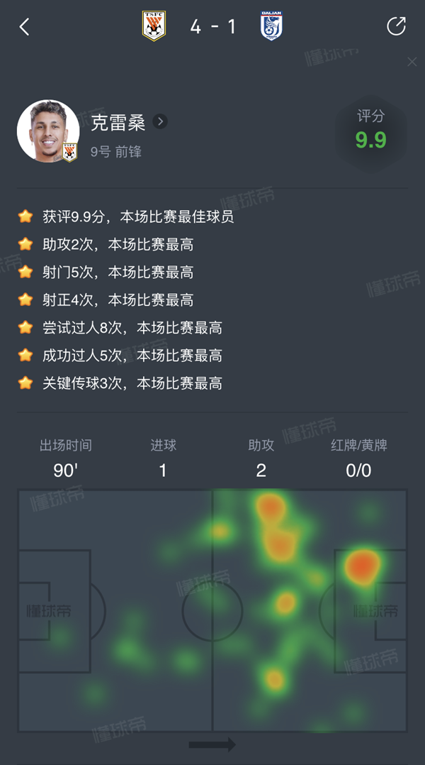 曼聯相信卡塞米羅已證明自己價值 愿與他續約